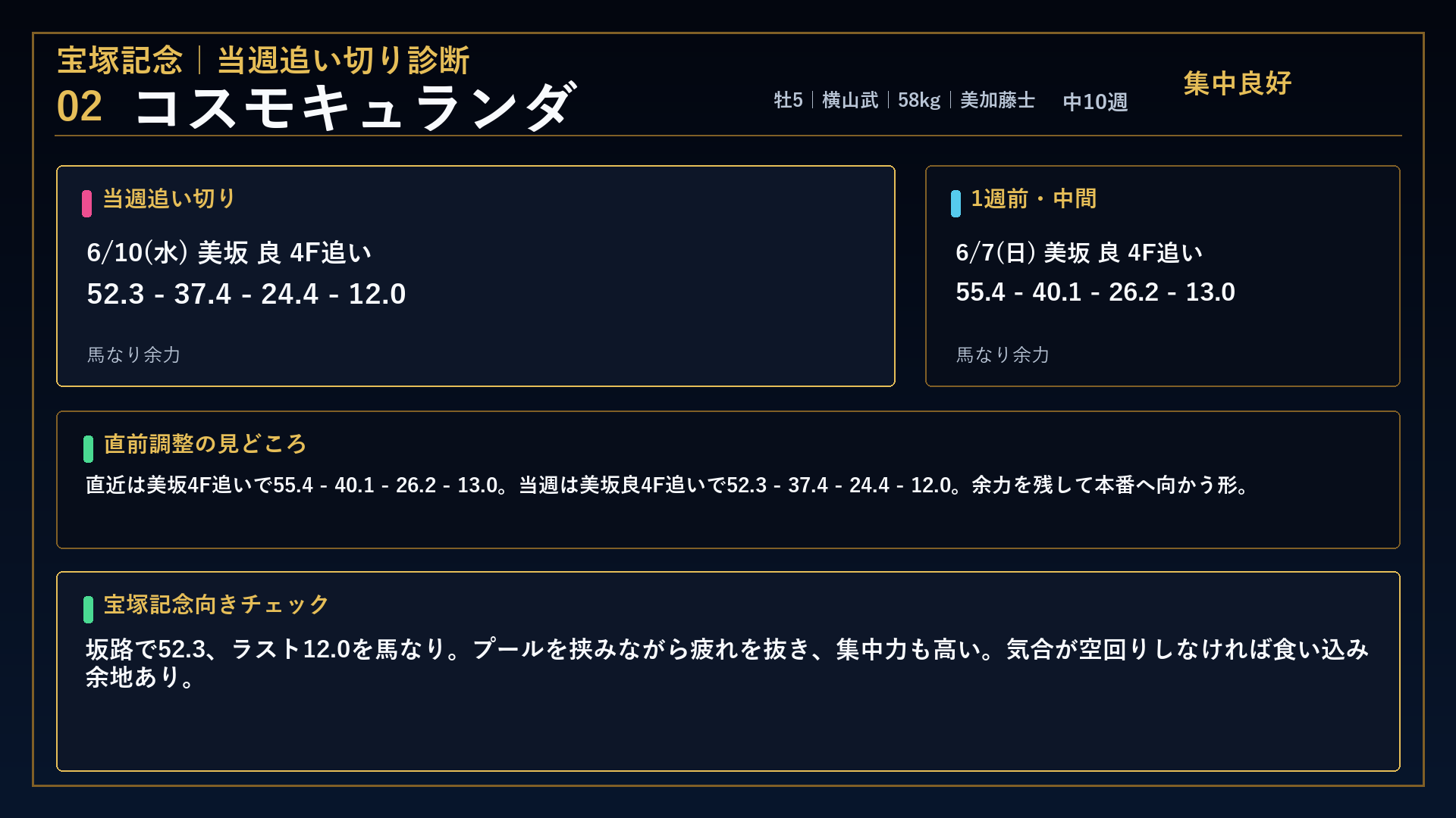 宝塚記念 コスモキュランダ
