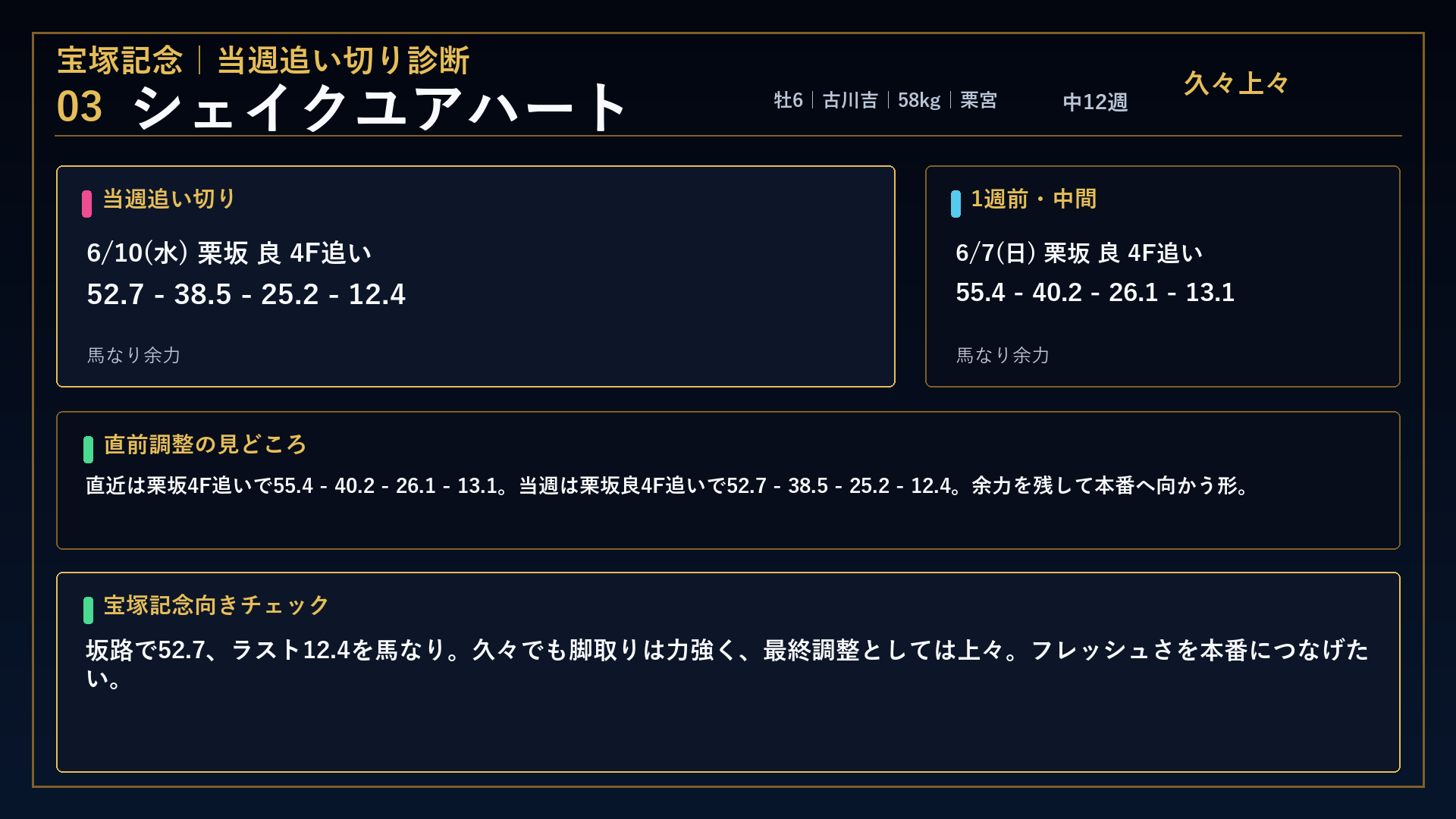 宝塚記念 シェイクユアハート
