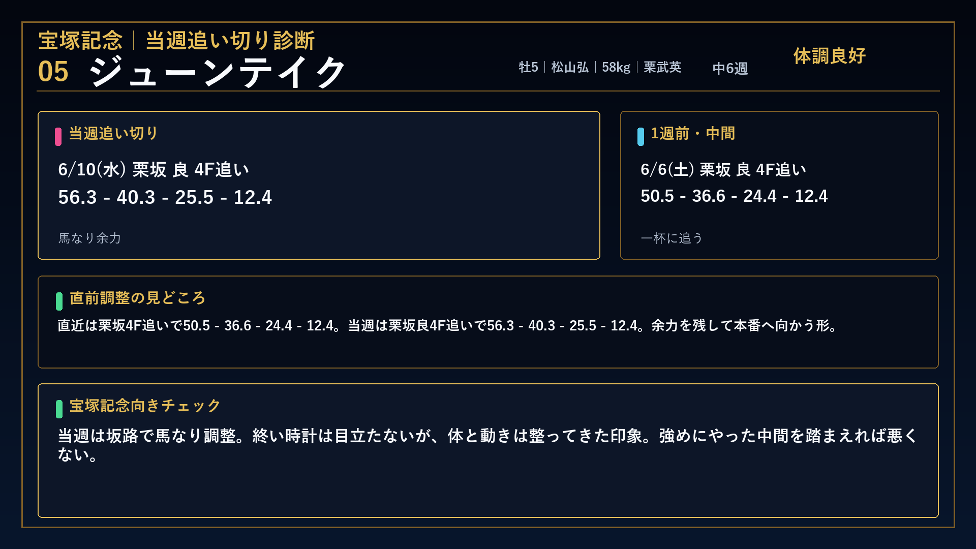 宝塚記念 ジューンテイク