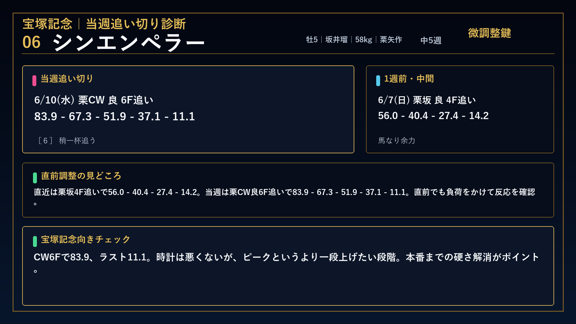 宝塚記念 シンエンペラー