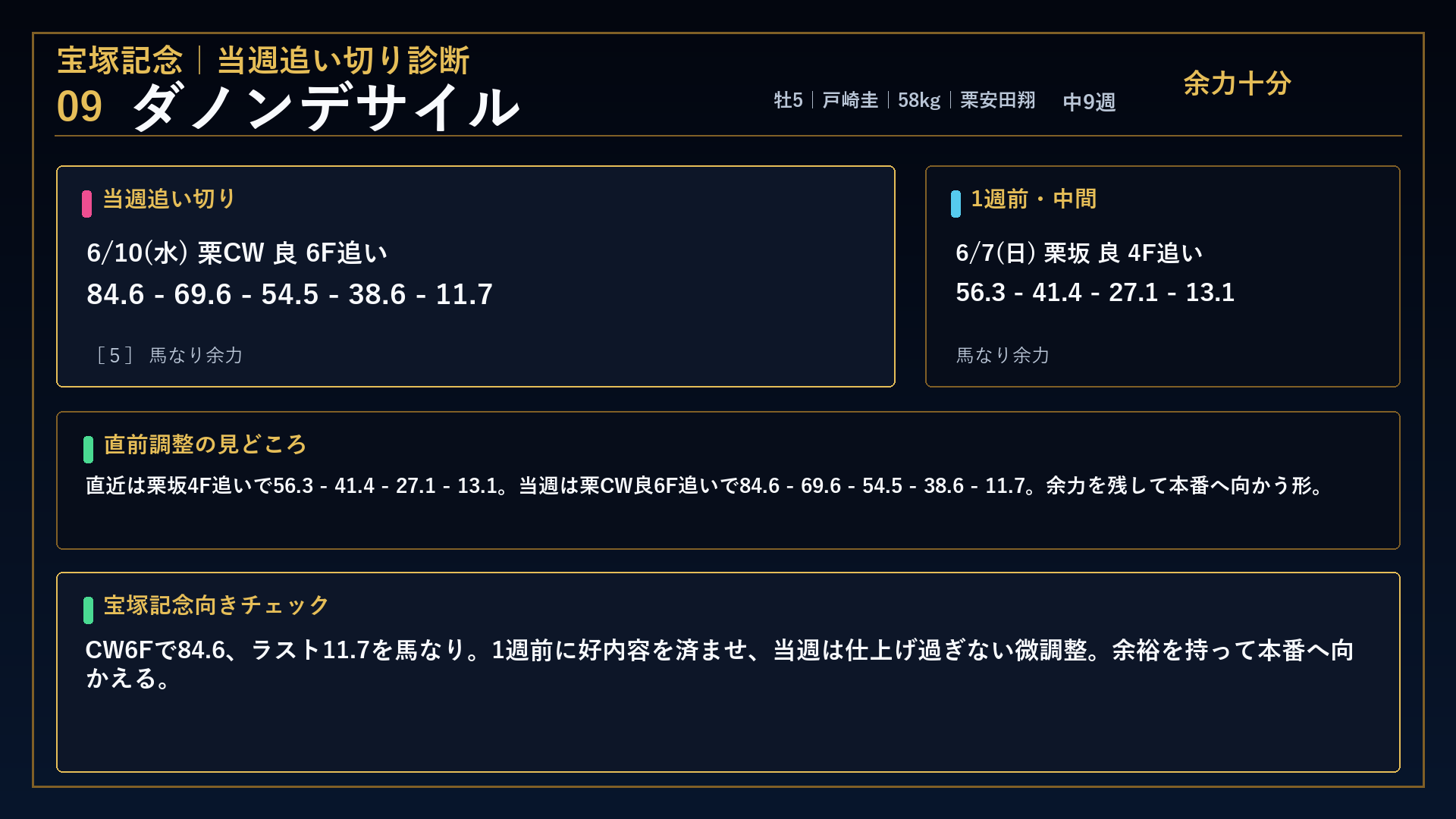 宝塚記念 ダノンデサイル