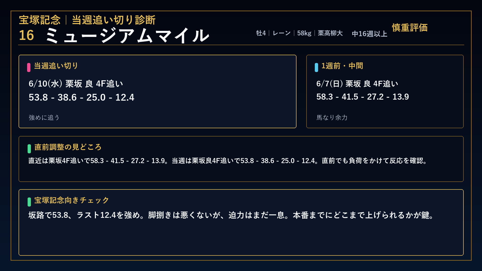 宝塚記念 ミュージアムマイル