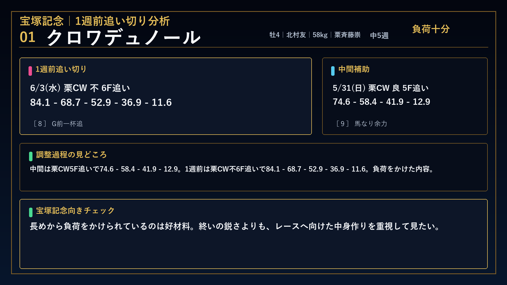 宝塚記念 クロワデュノール