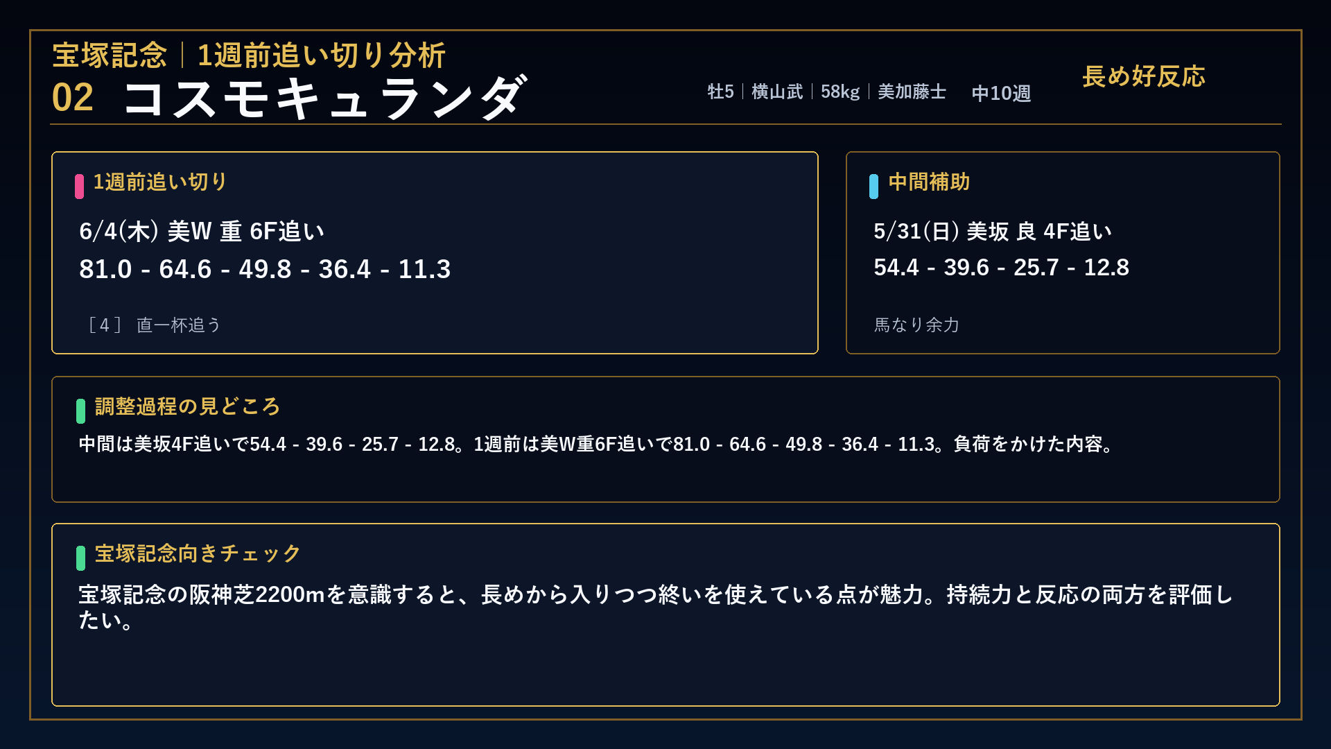 宝塚記念 コスモキュランダ