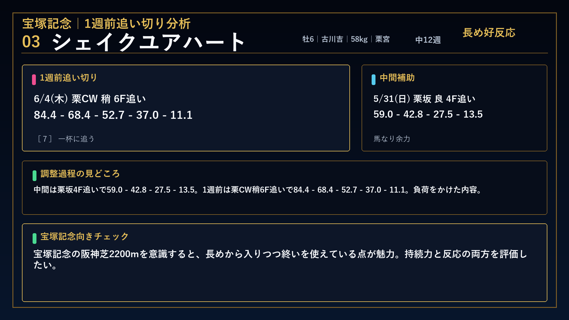宝塚記念 シェイクユアハート