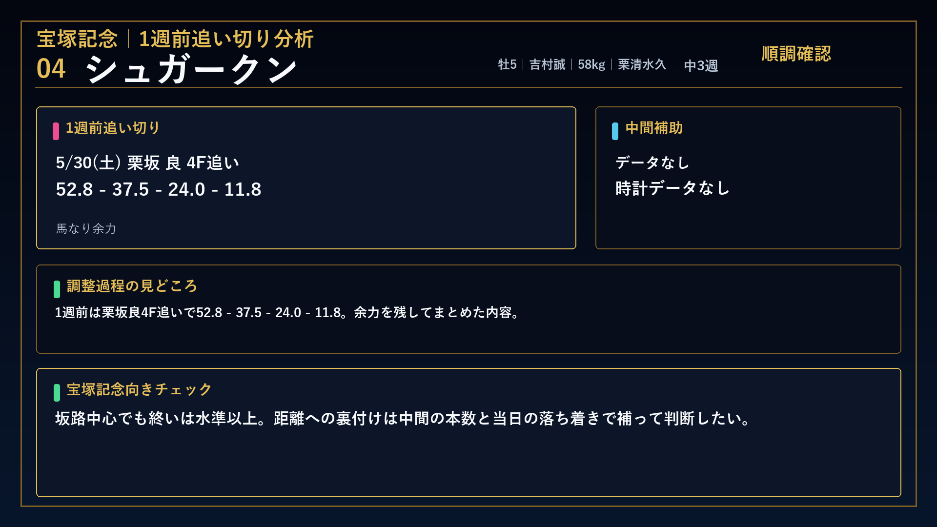 宝塚記念 シュガークン