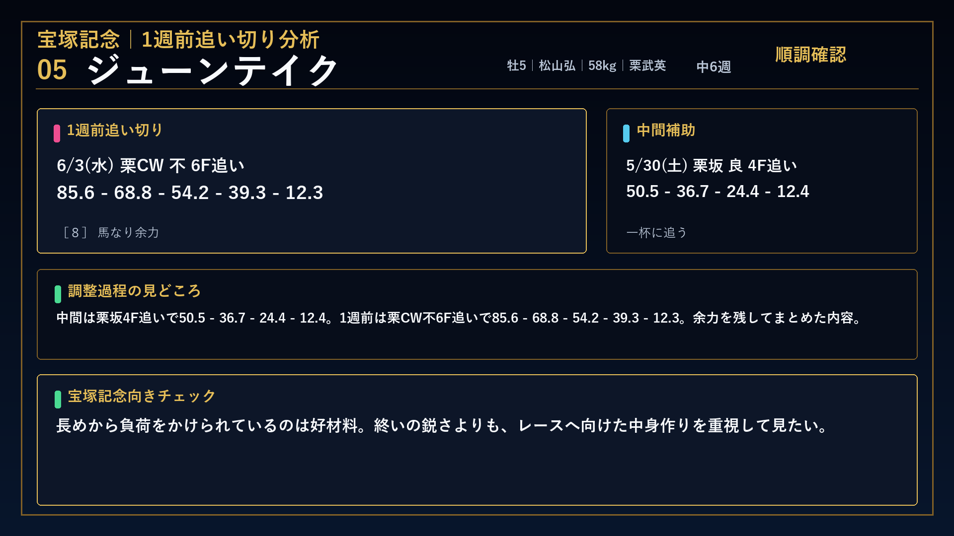 宝塚記念 ジューンテイク