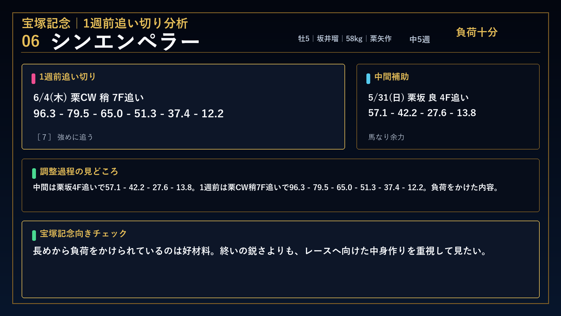 宝塚記念 シンエンペラー