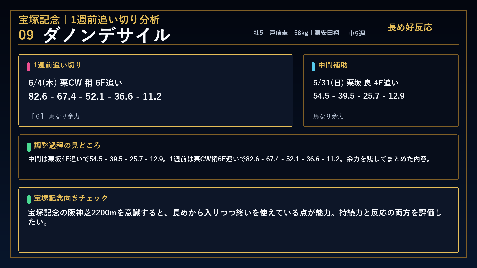 宝塚記念 ダノンデサイル