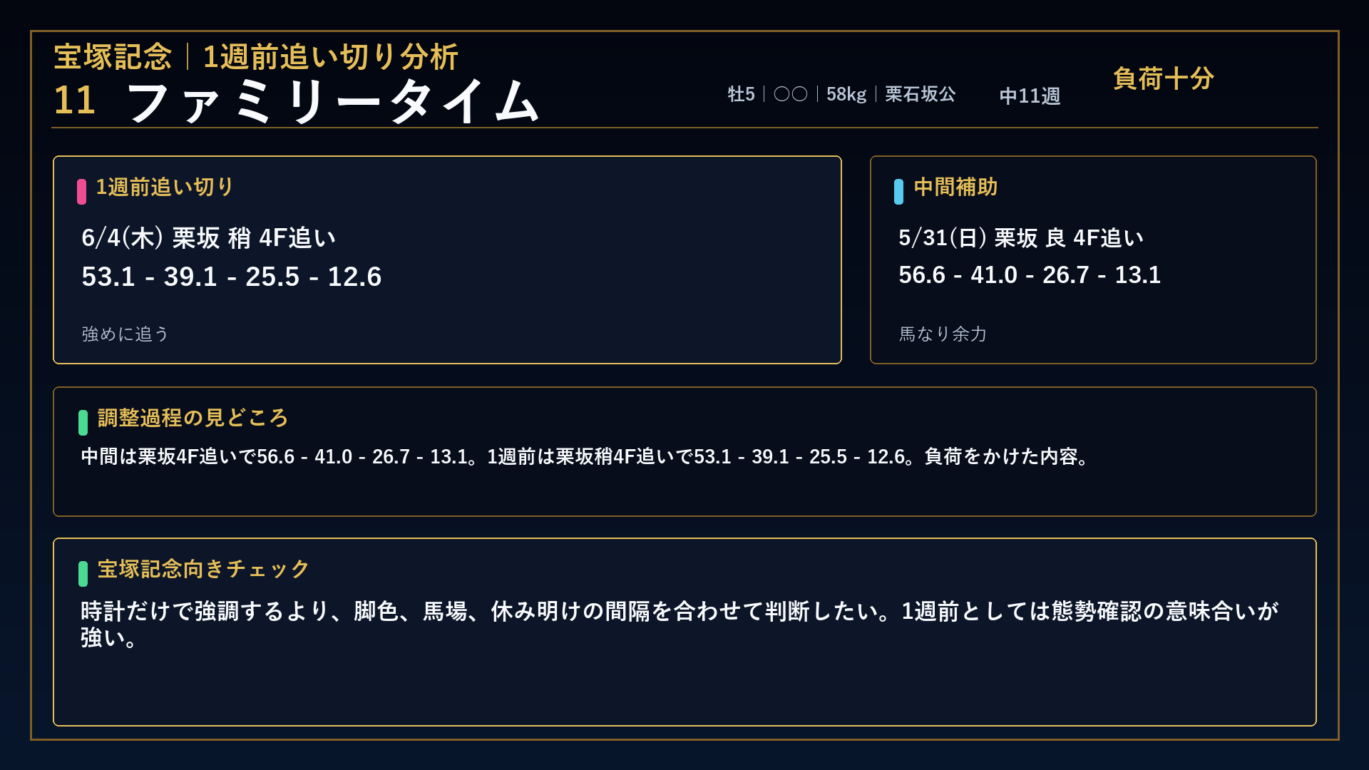 宝塚記念 ファミリータイム