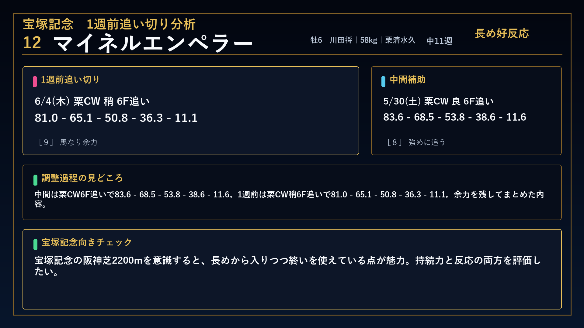 宝塚記念 マイネルエンペラー