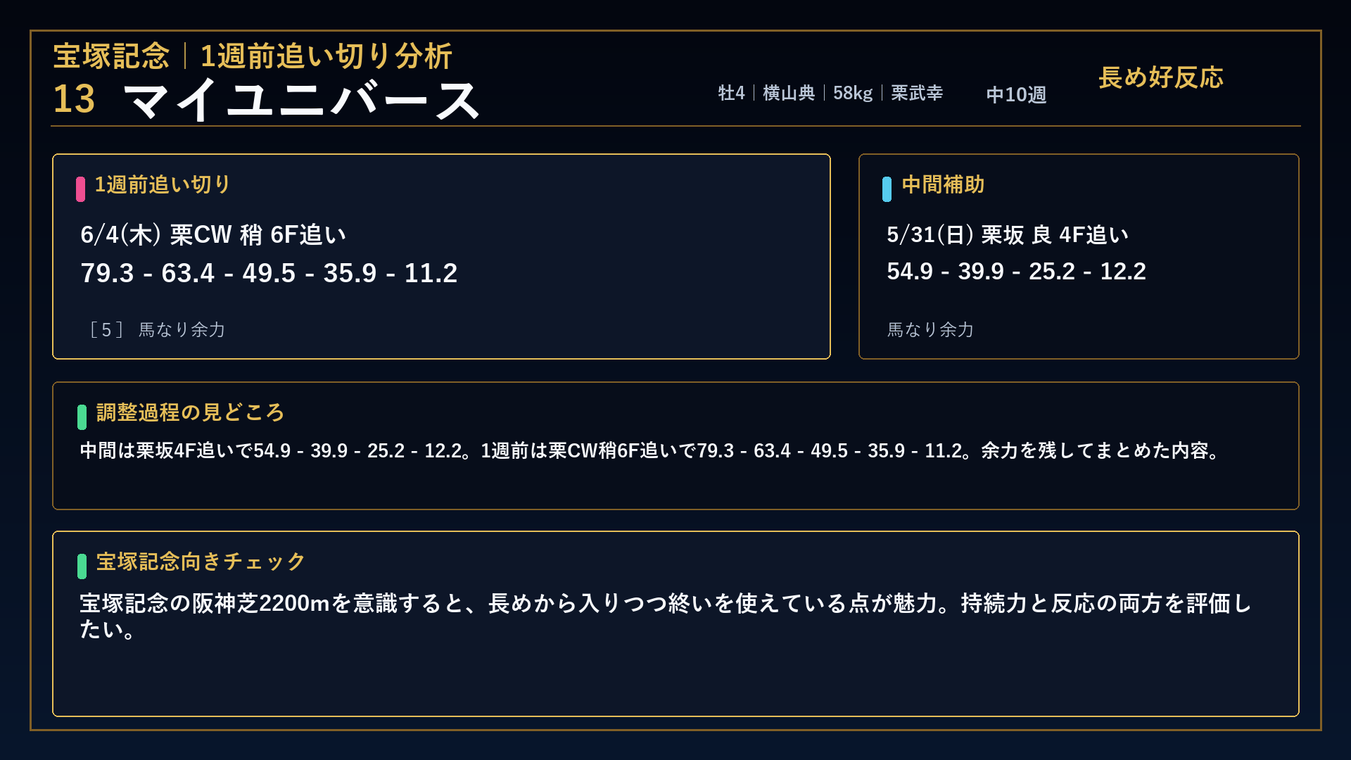宝塚記念 マイユニバース