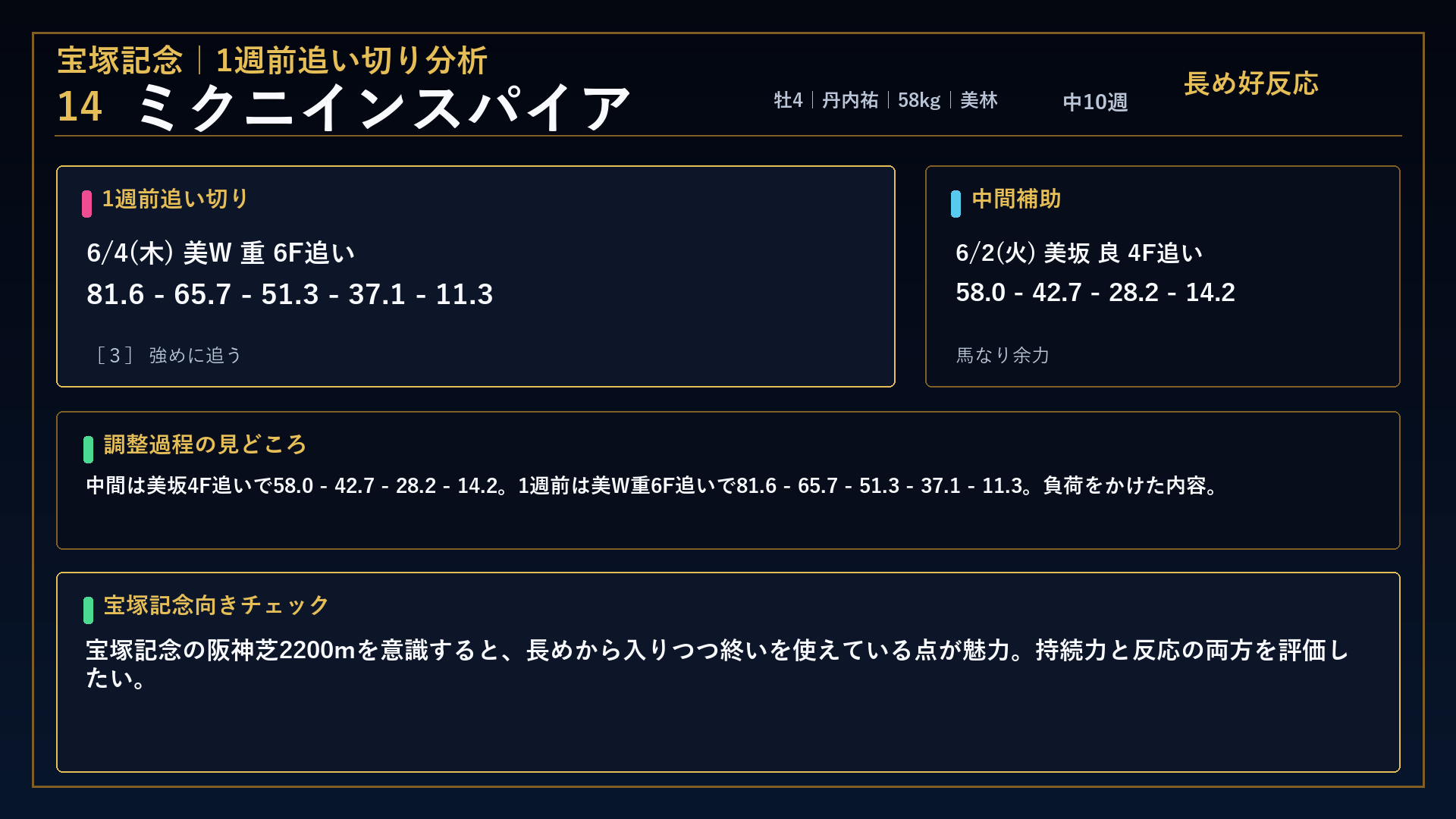 宝塚記念 ミクニインスパイア