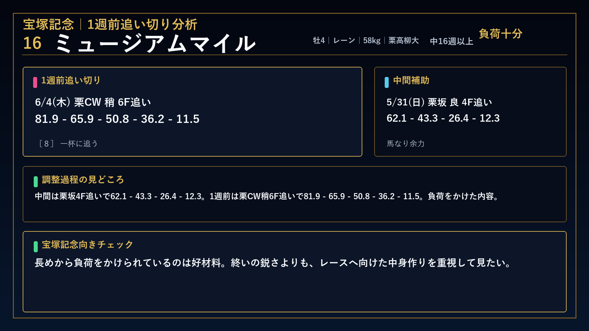 宝塚記念 ミュージアムマイル