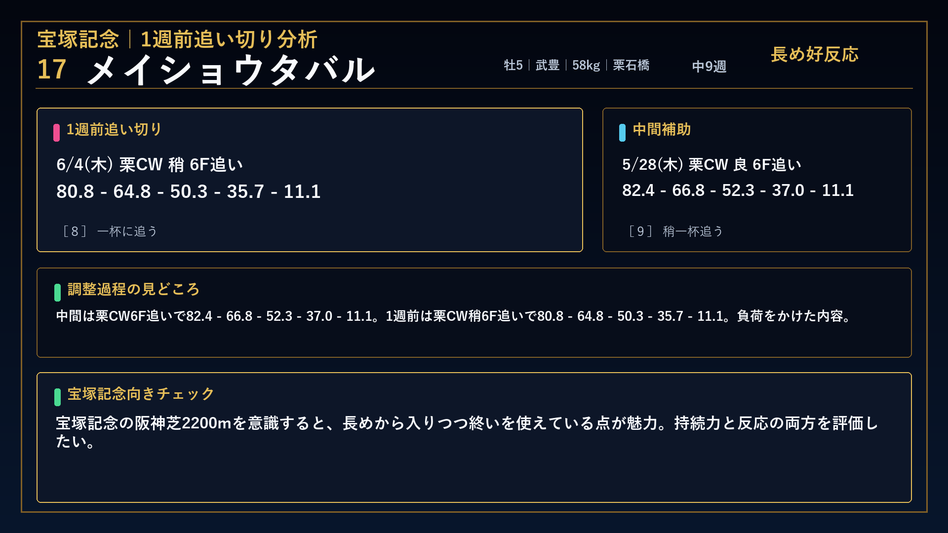 宝塚記念 メイショウタバル