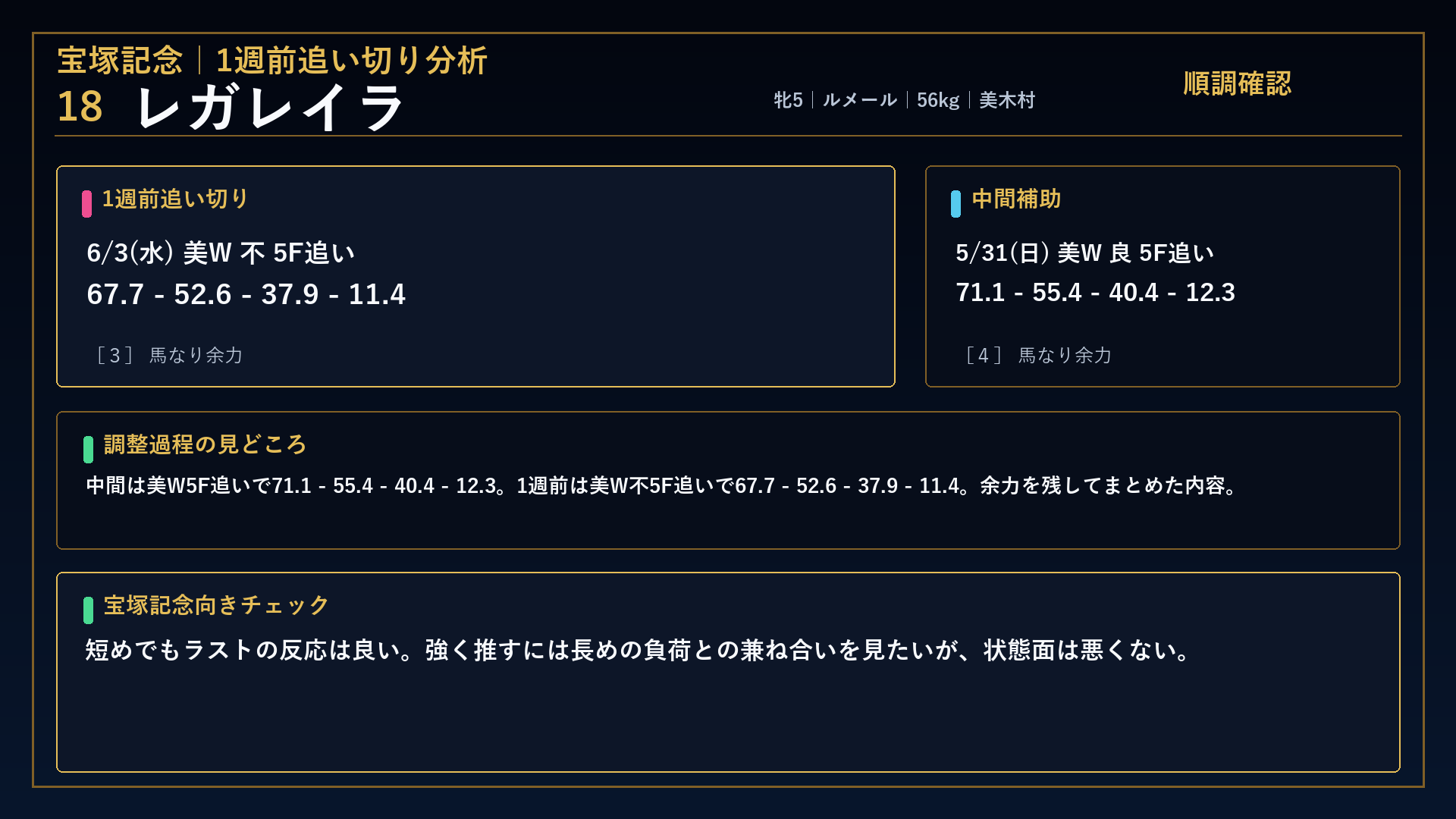 宝塚記念 レガレイラ