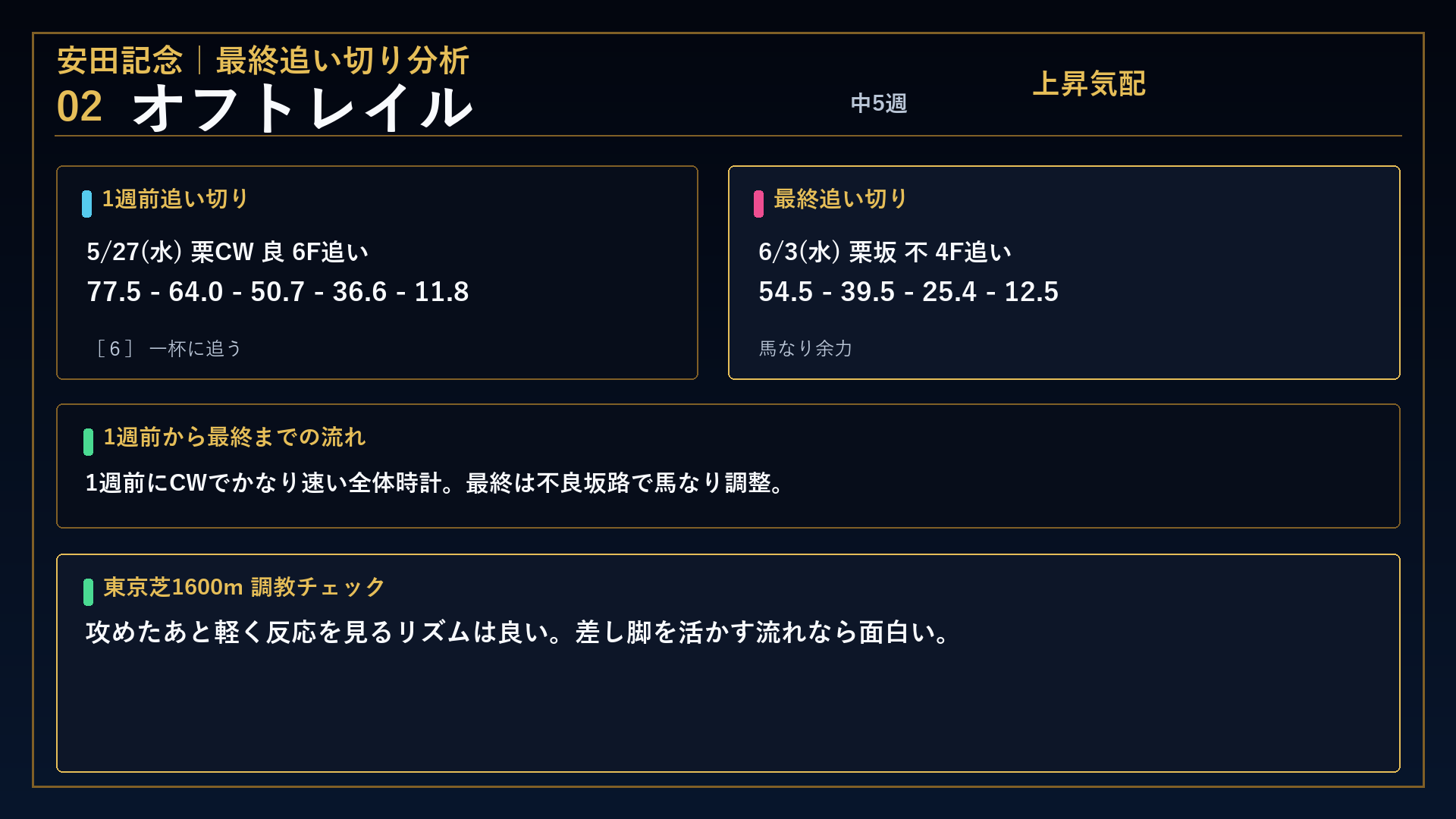 安田記念 オフトレイル