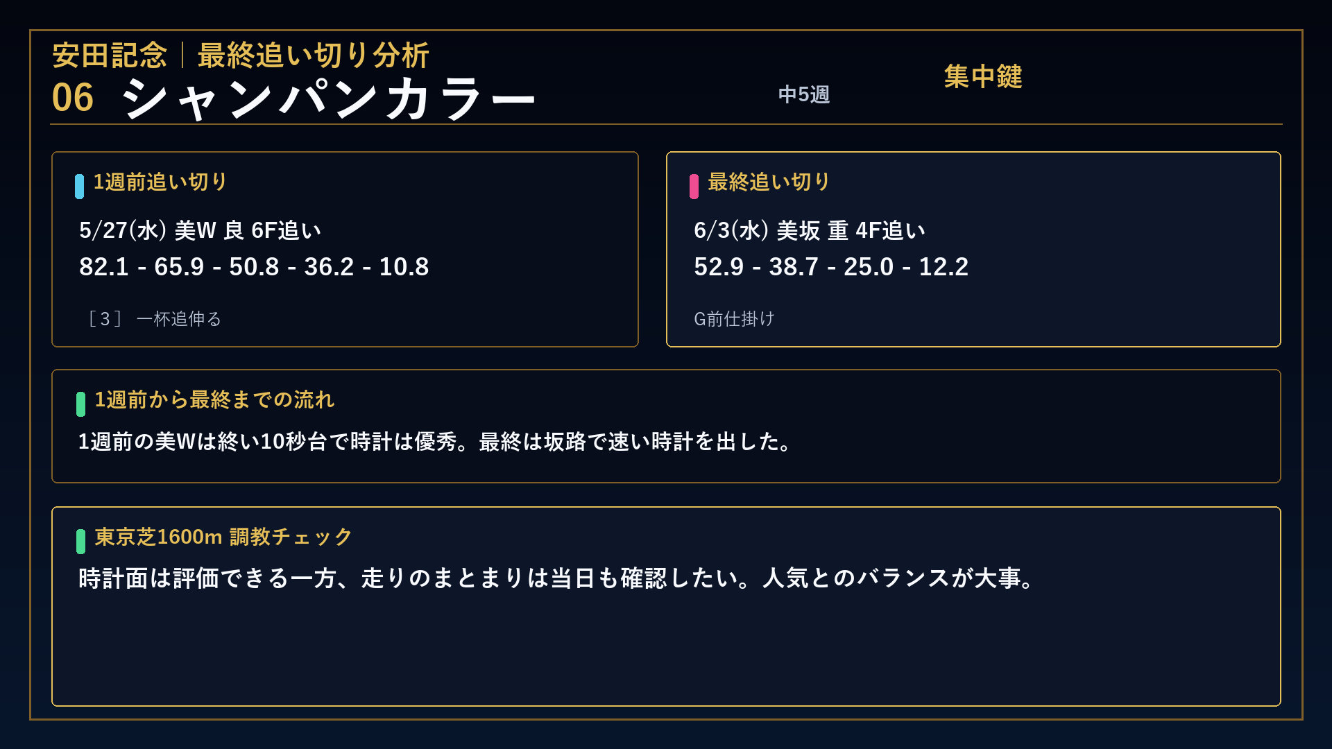 安田記念 シャンパンカラー