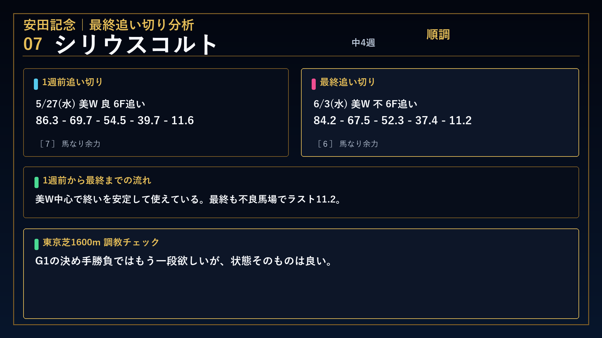 安田記念 シリウスコルト