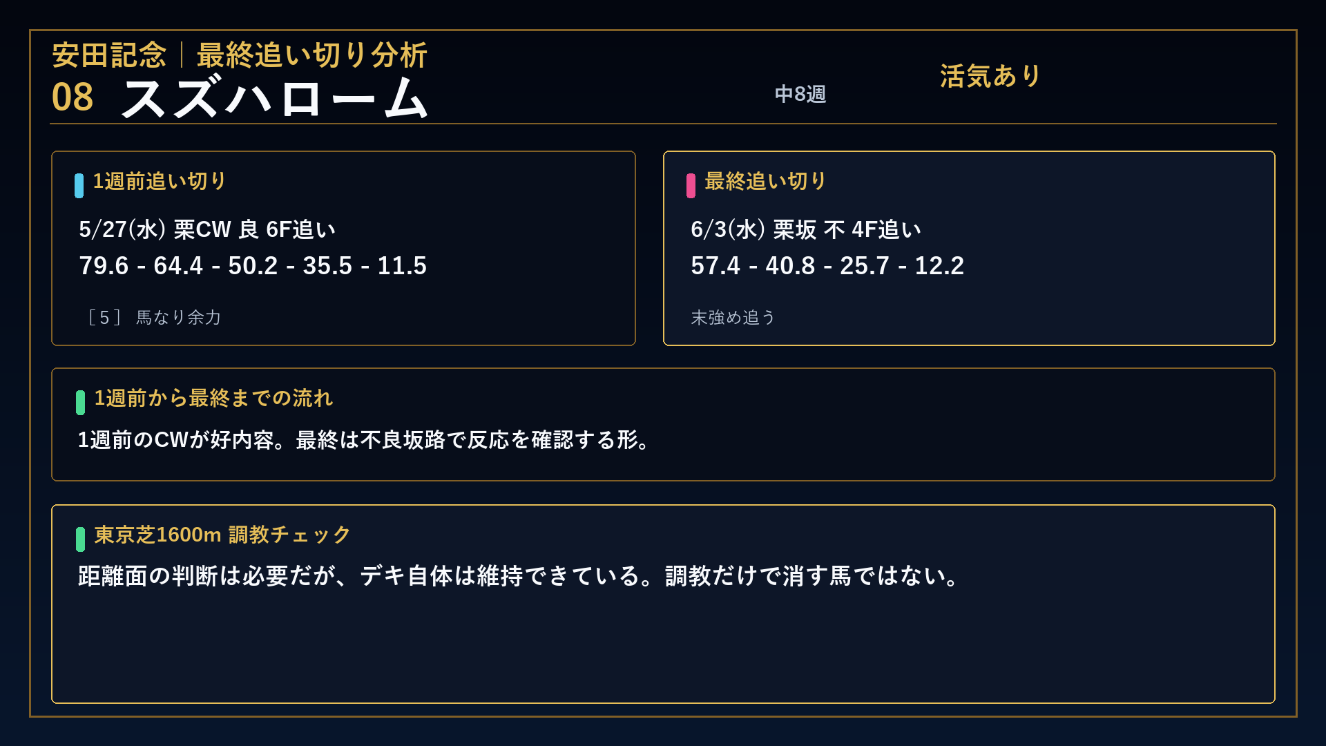 安田記念 スズハローム