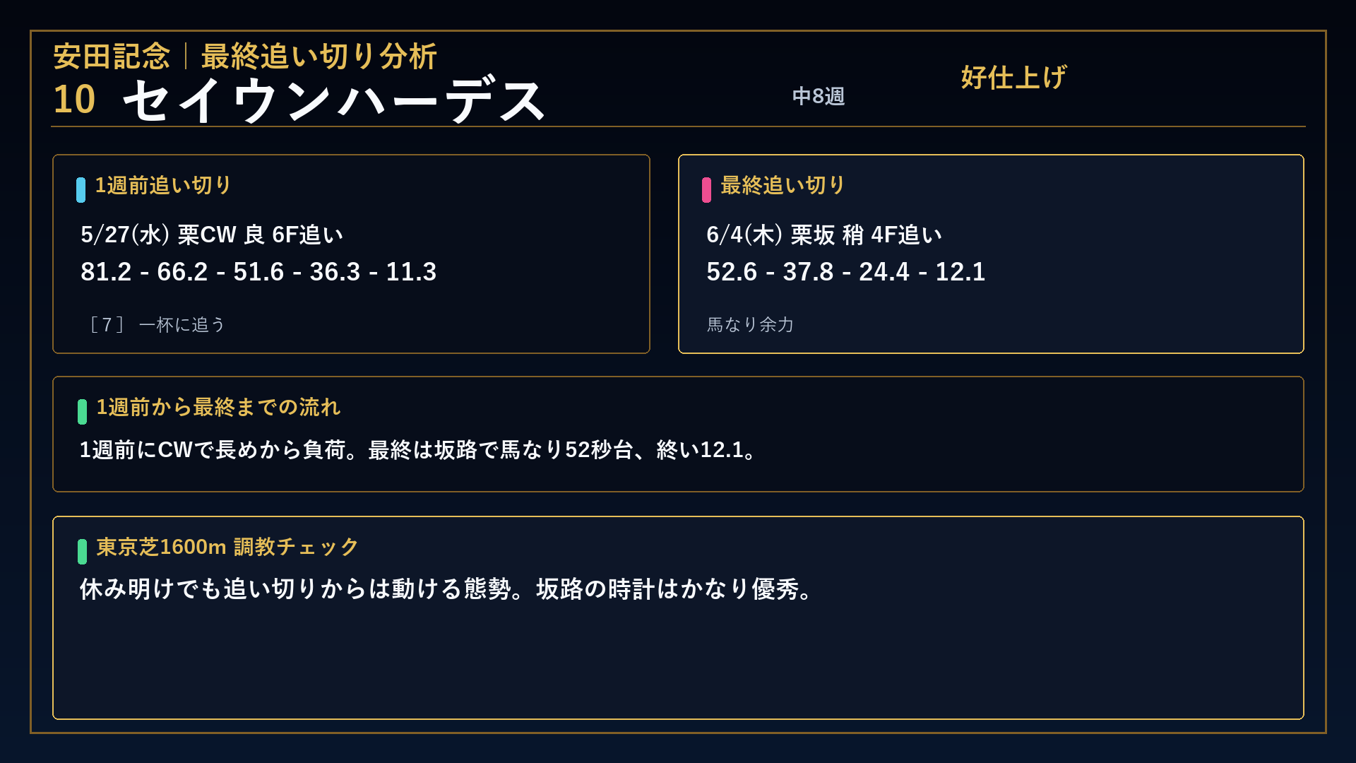 安田記念 セイウンハーデス