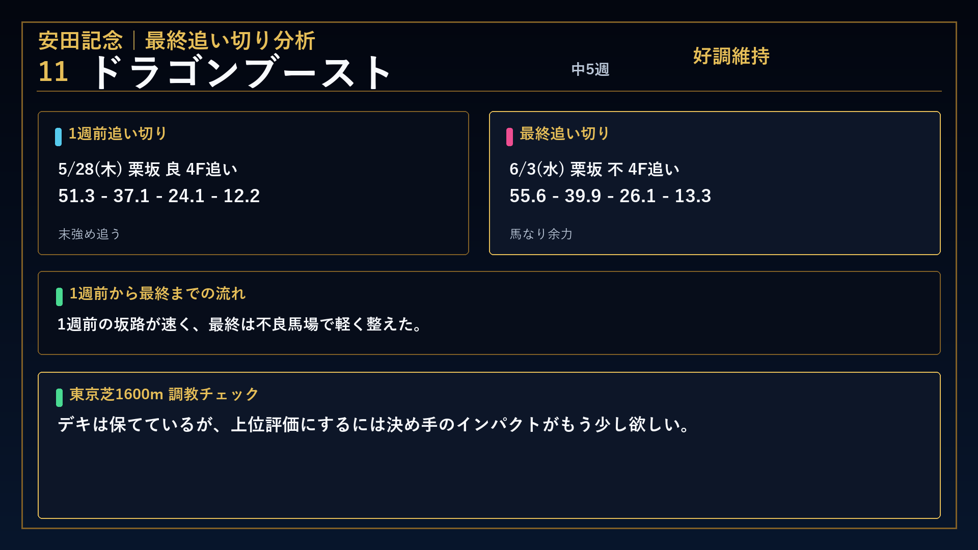 安田記念 ドラゴンブースト