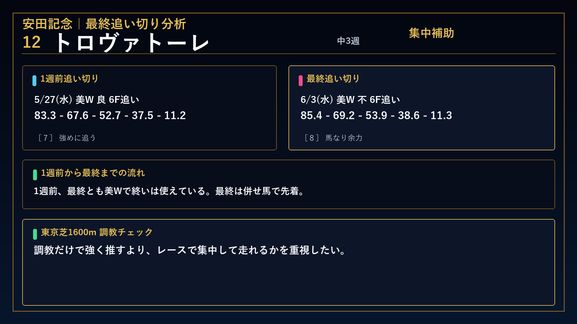安田記念 トロヴァトーレ