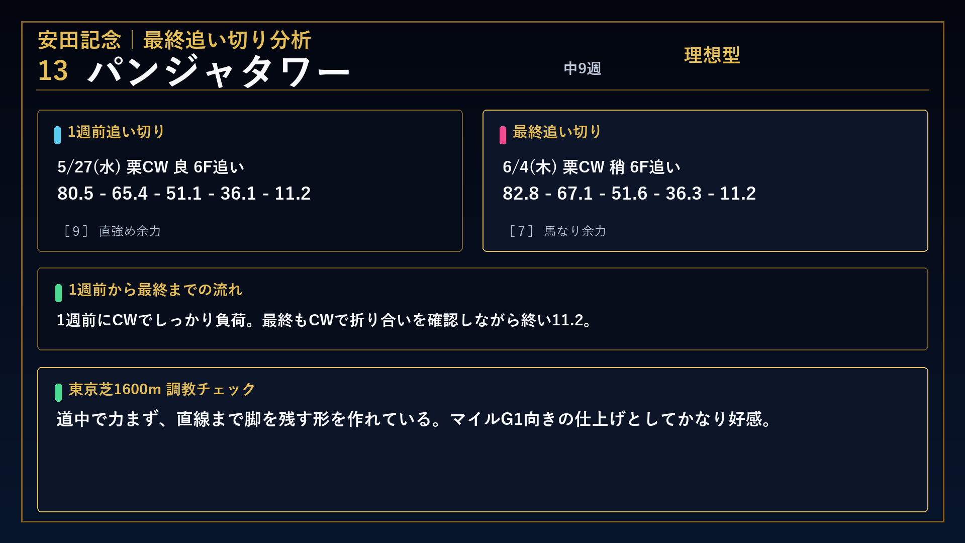 安田記念 パンジャタワー