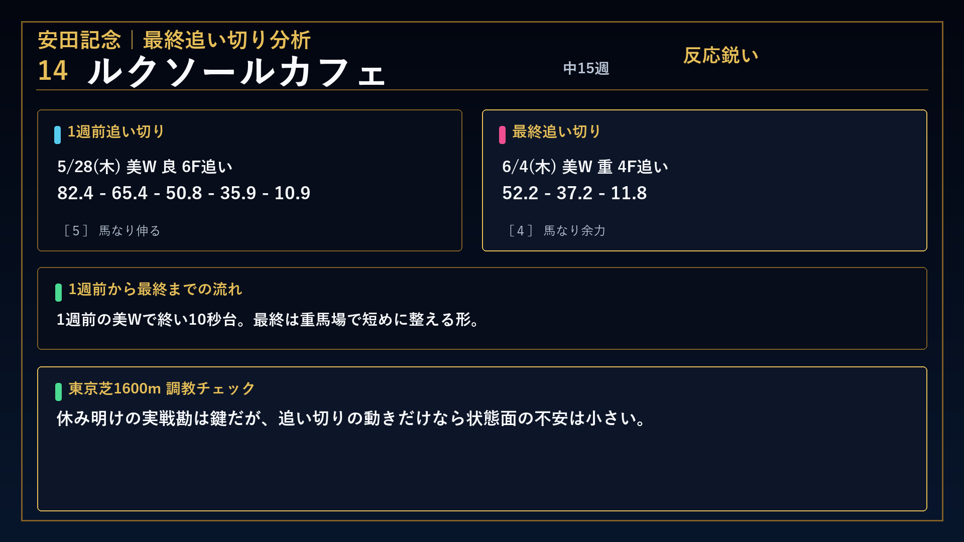 安田記念 ルクソールカフェ
