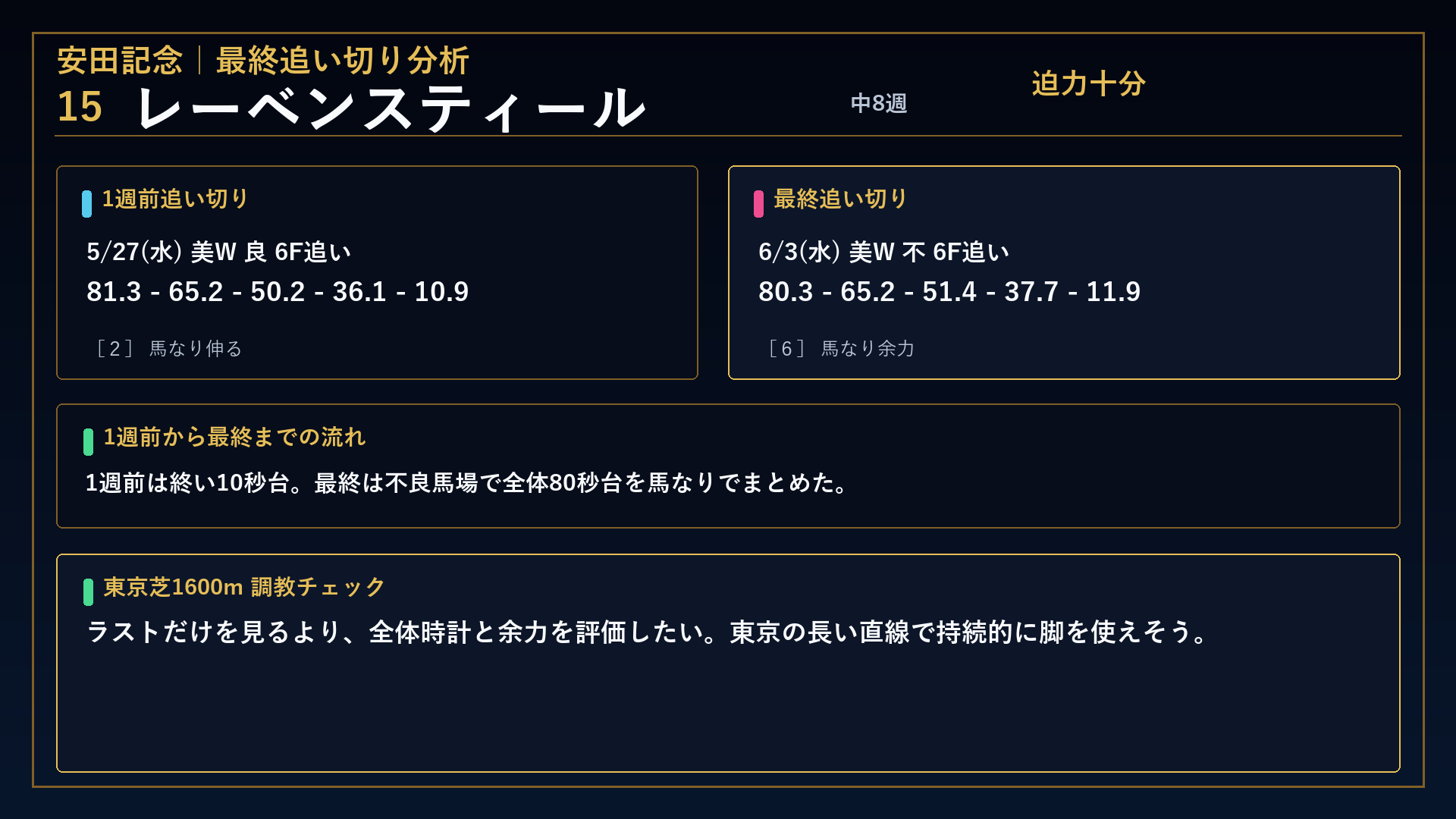 安田記念 レーベンスティール