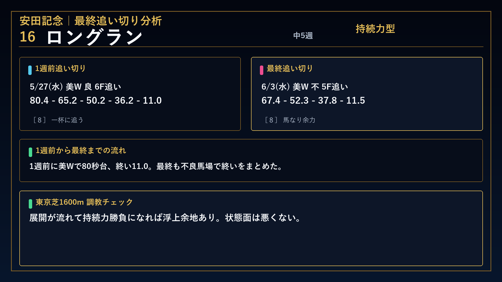 安田記念 ロングラン