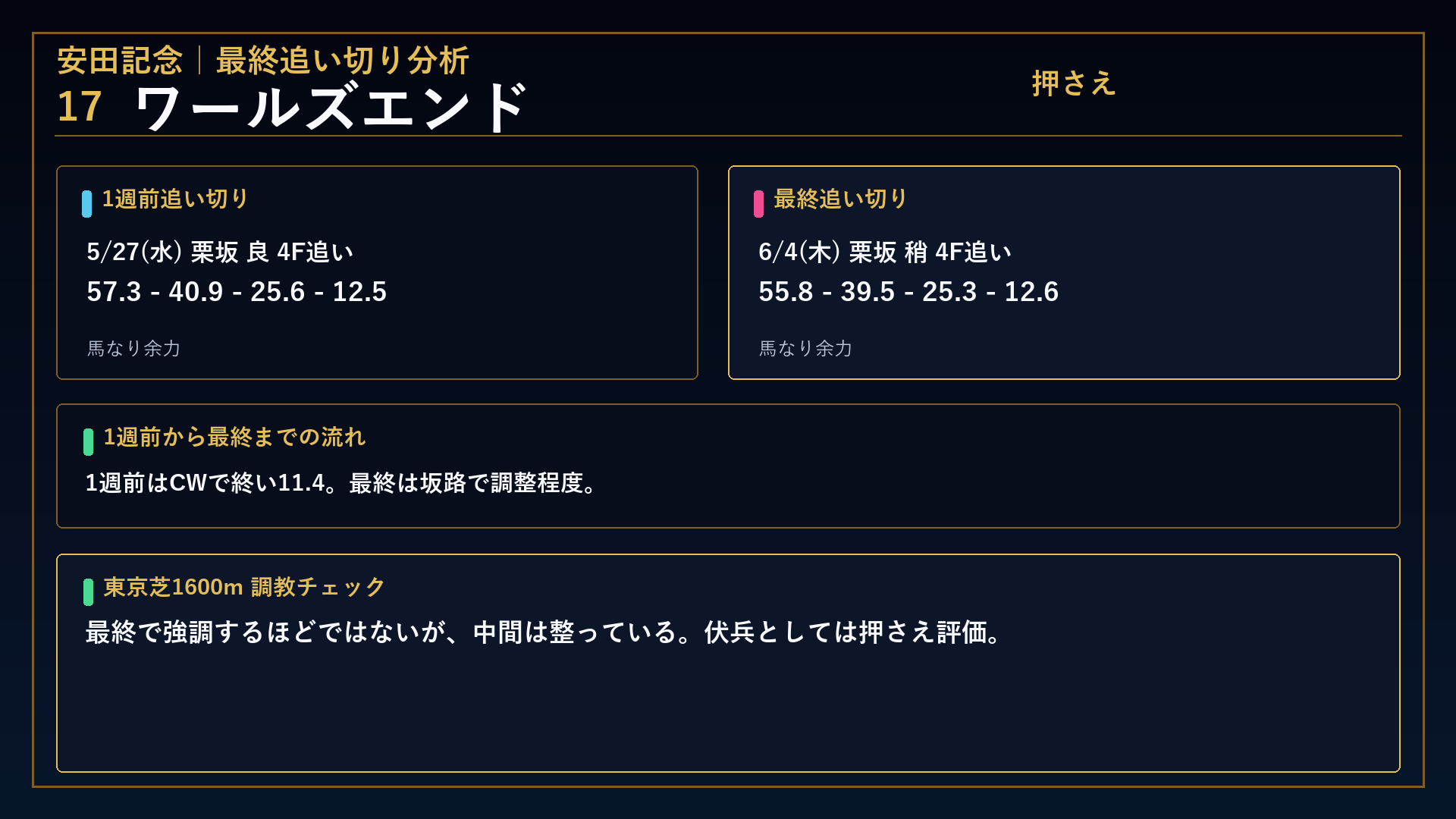 安田記念 ワールズエンド