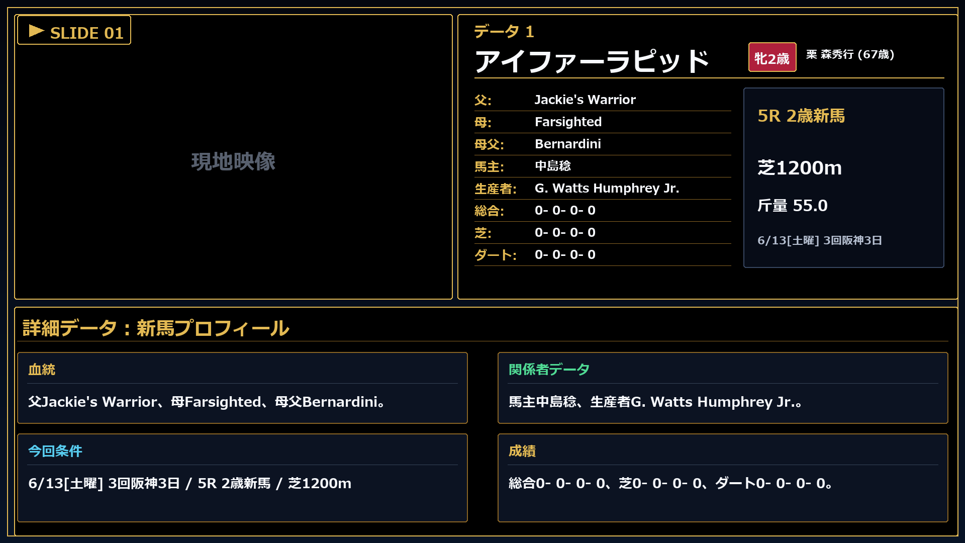 アイファーラピッド プロフィール