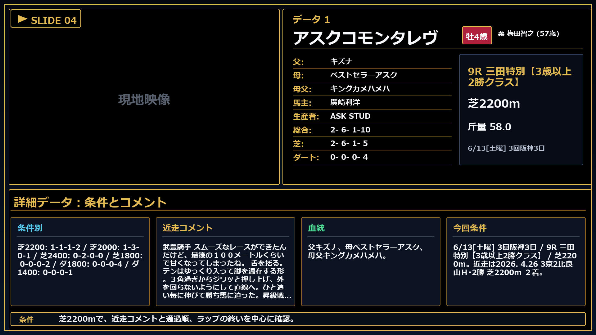 アスクコモンタレヴ 条件とコメント