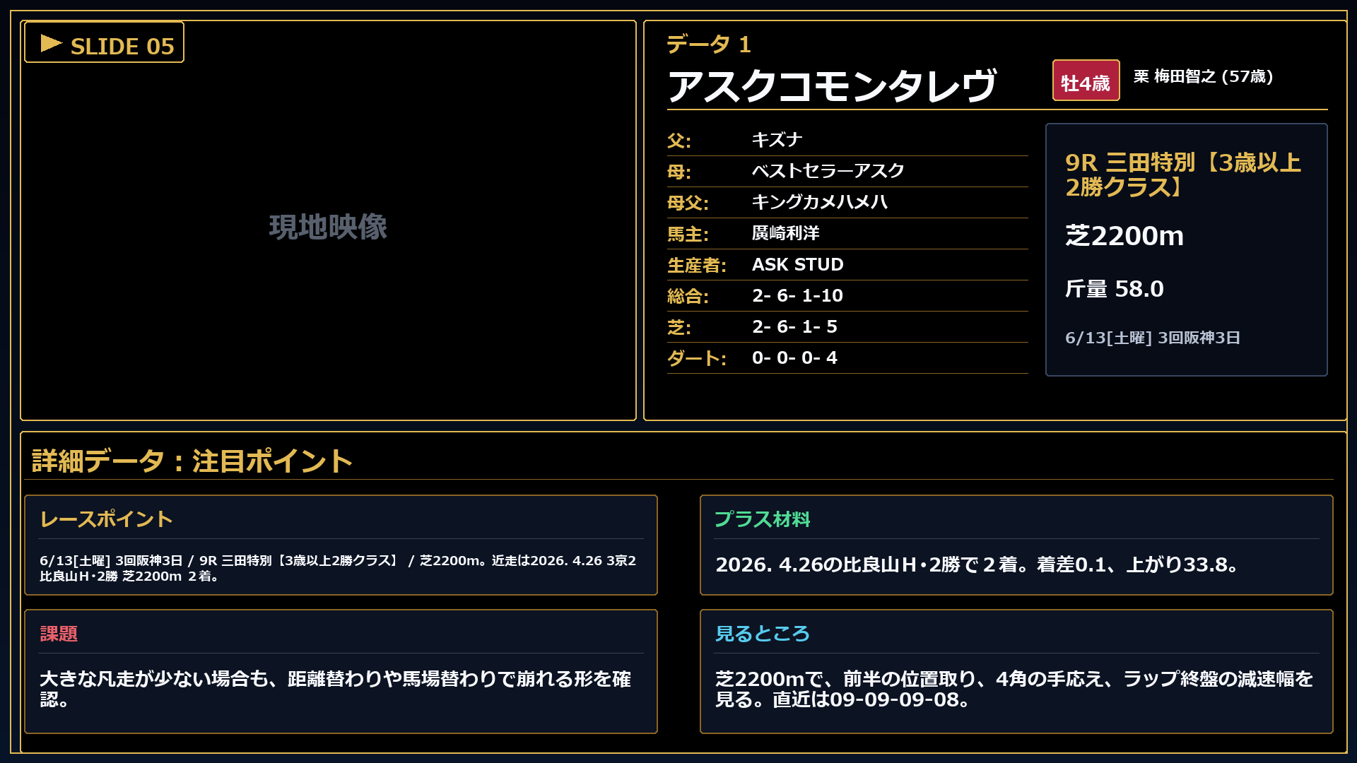 アスクコモンタレヴ 注目ポイント