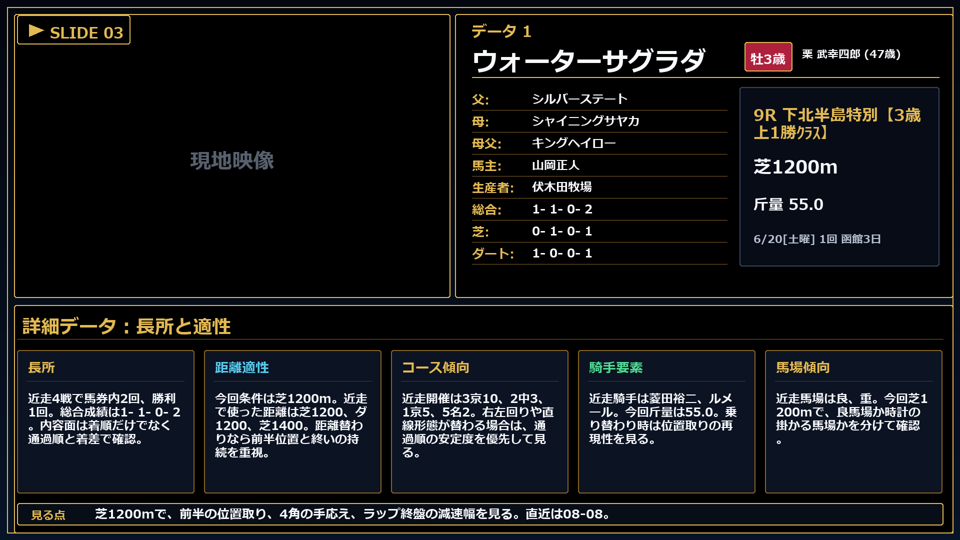 ウォーターサグラダ 長所と課題