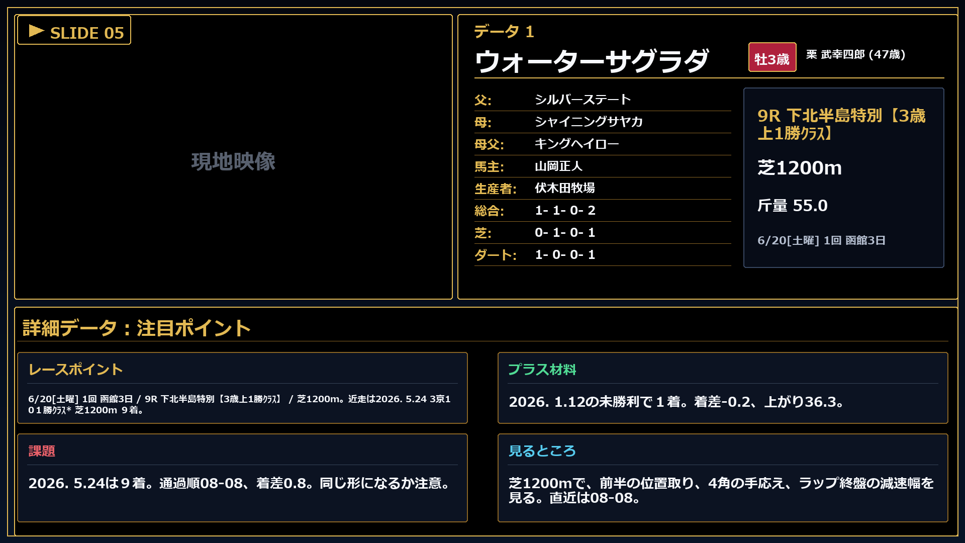 ウォーターサグラダ 注目ポイント