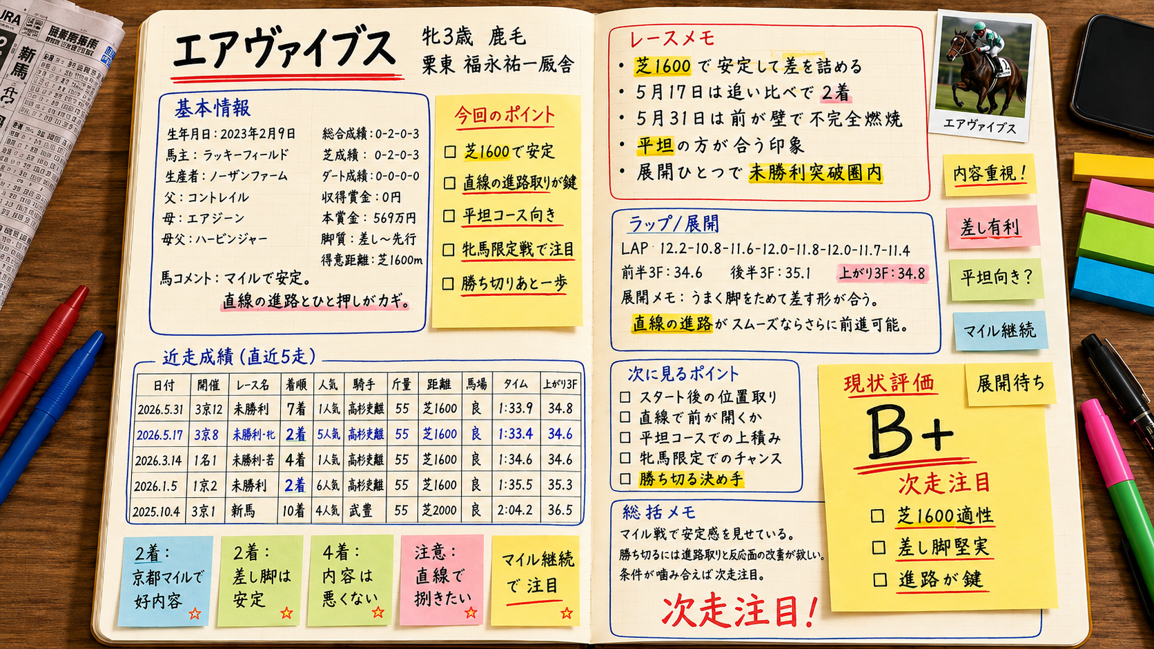 エアヴァイブス 今週の想定