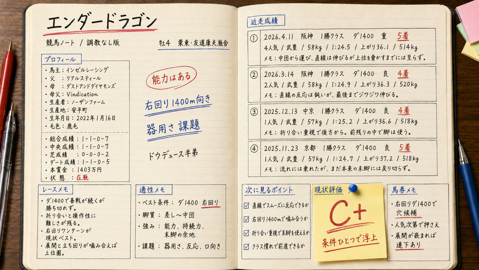 エンダードラゴン 今週の想定