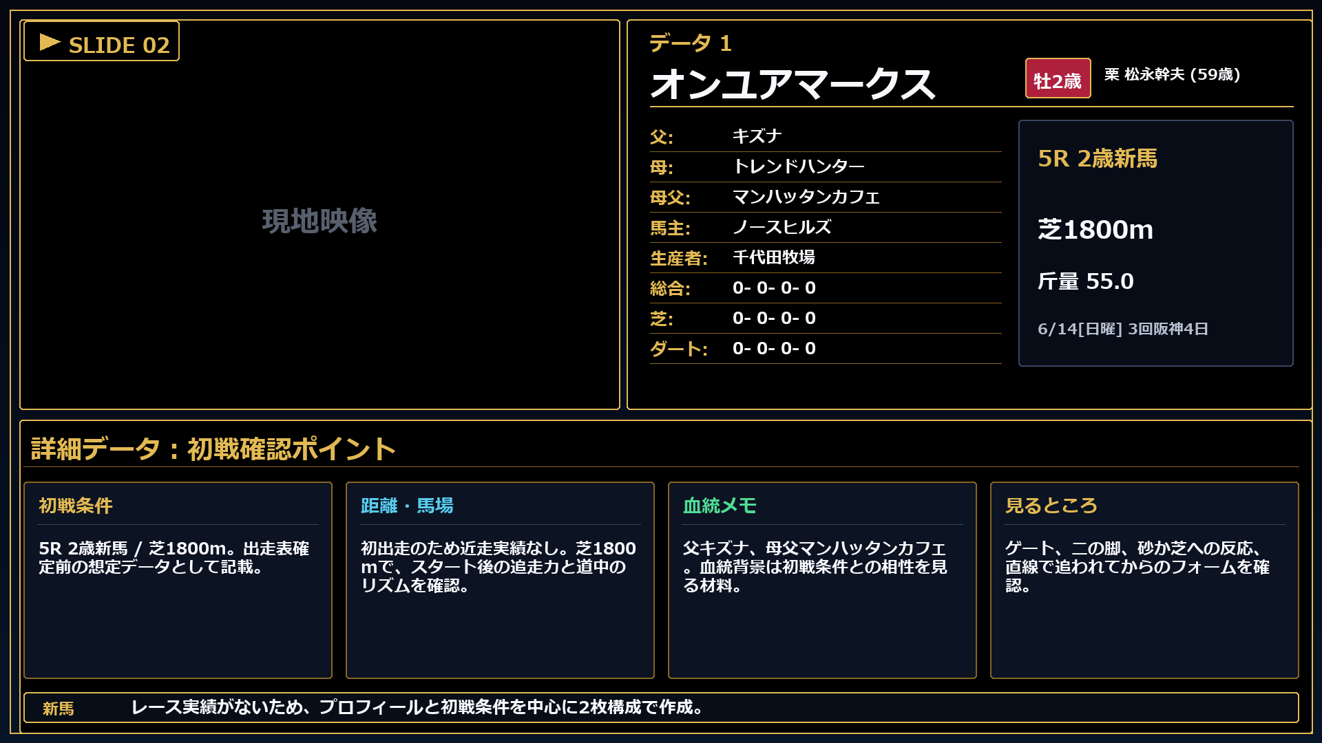 オンユアマークス レースコメント