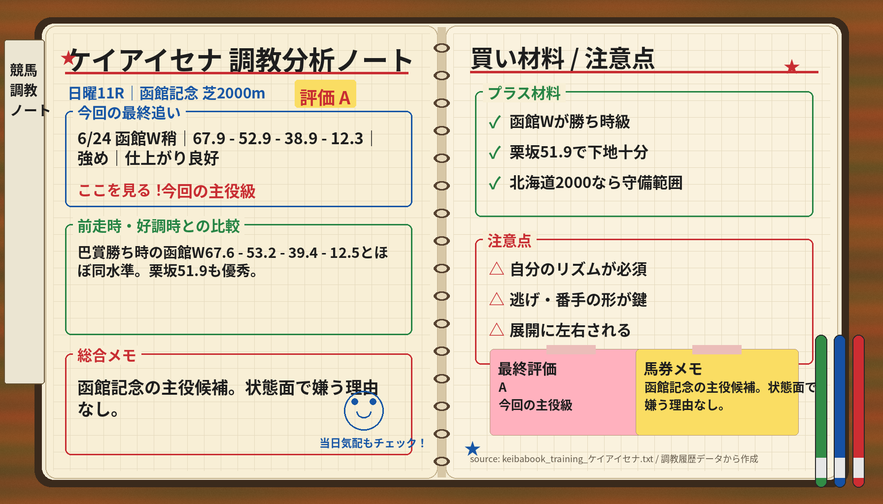 ケイアイセナ 調教ノート