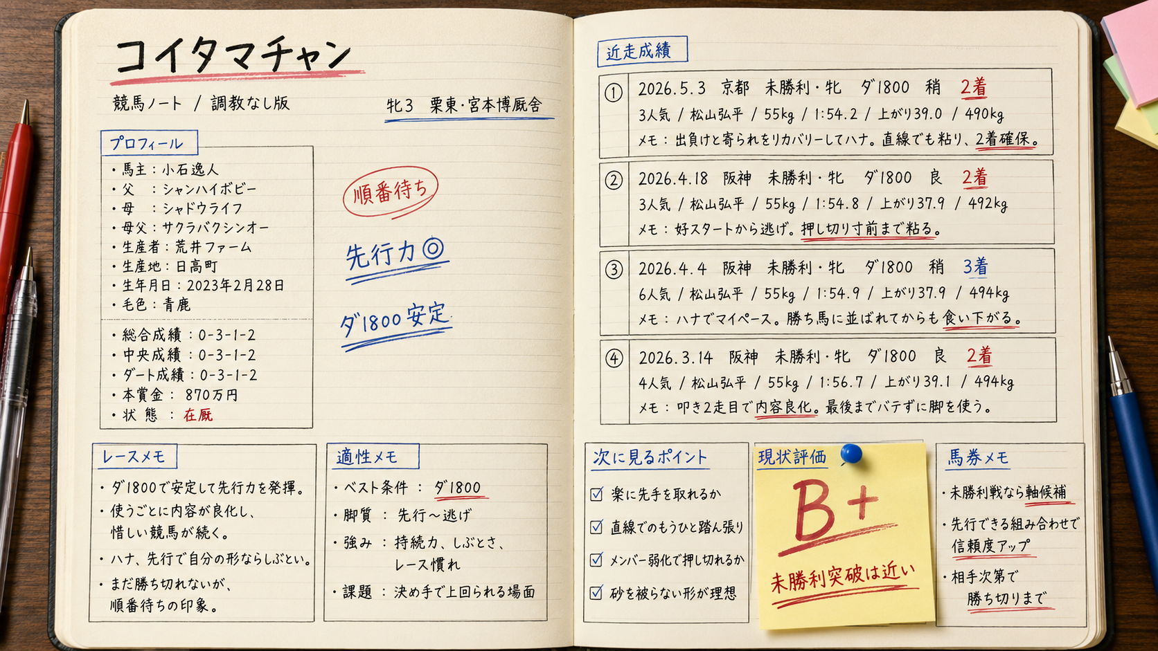 コイタマチャン 今週の想定