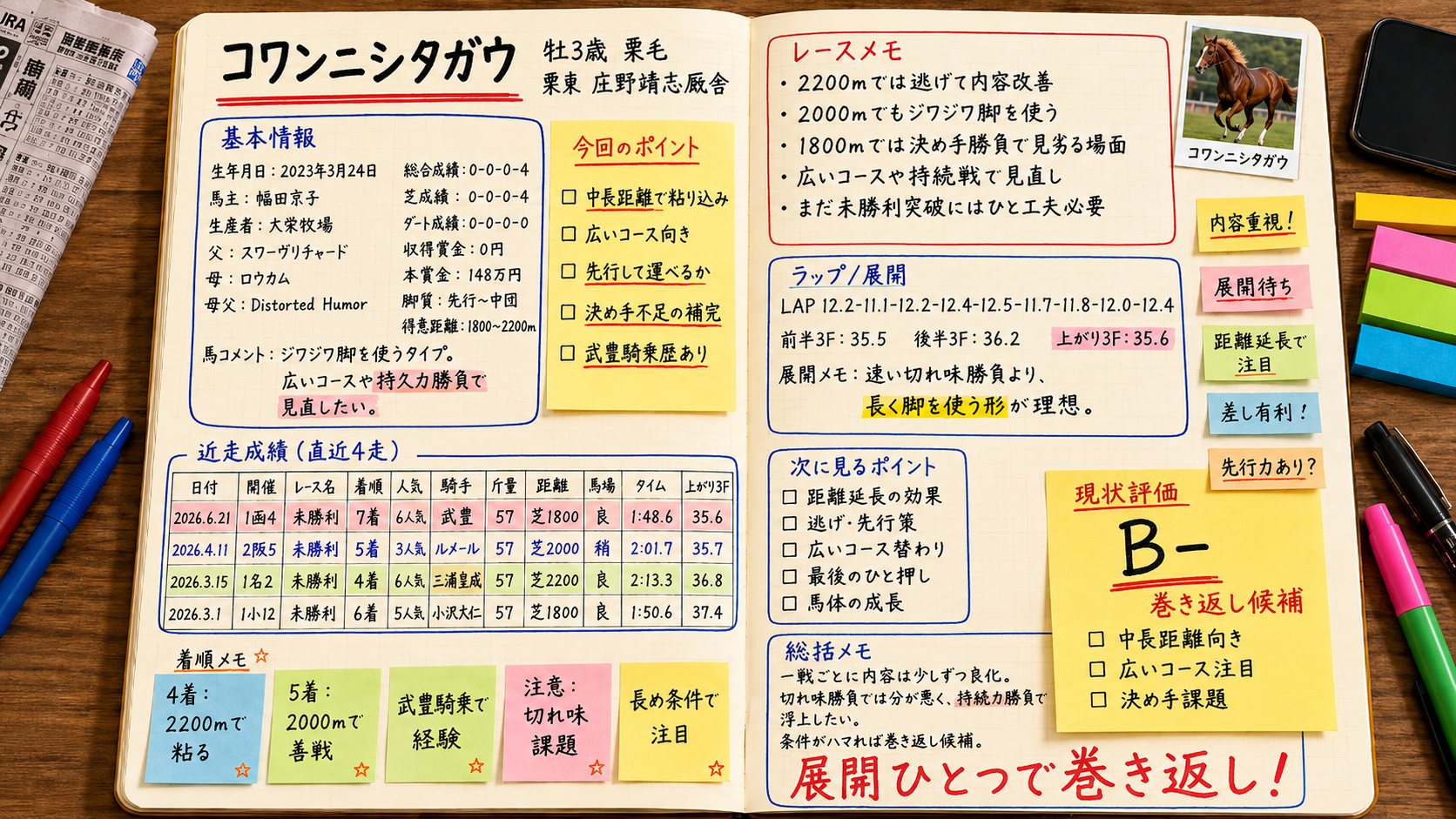コワンニシタガウ 今週の想定