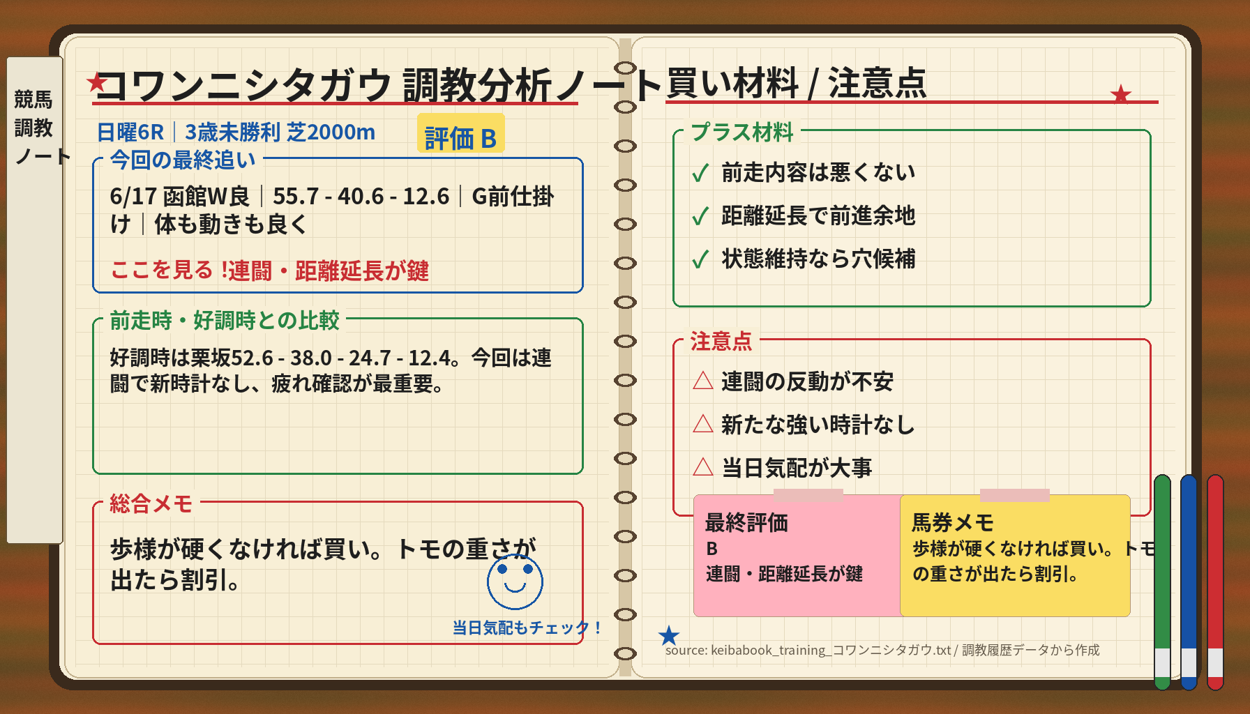 コワンニシタガウ 調教ノート