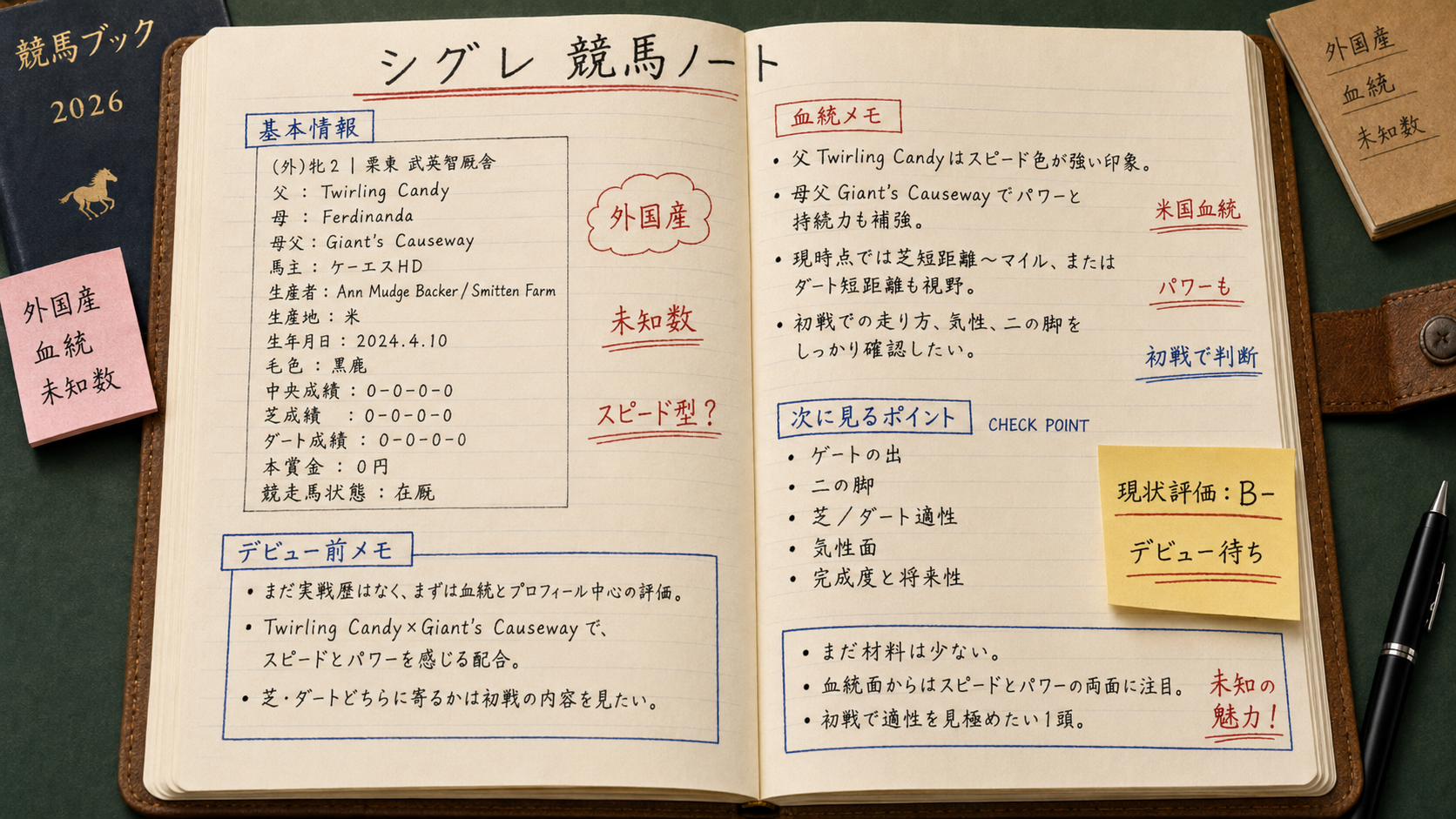 シグレ 今週の想定