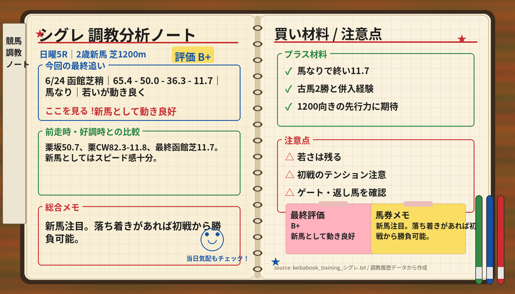 シグレ 調教ノート