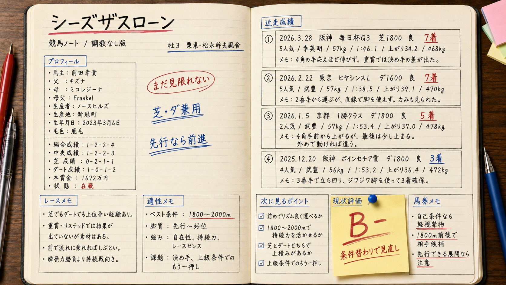 シーズザスローン 今週の想定
