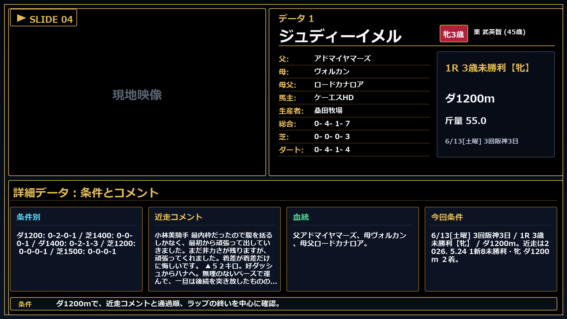 ジュディーイメル 条件とコメント