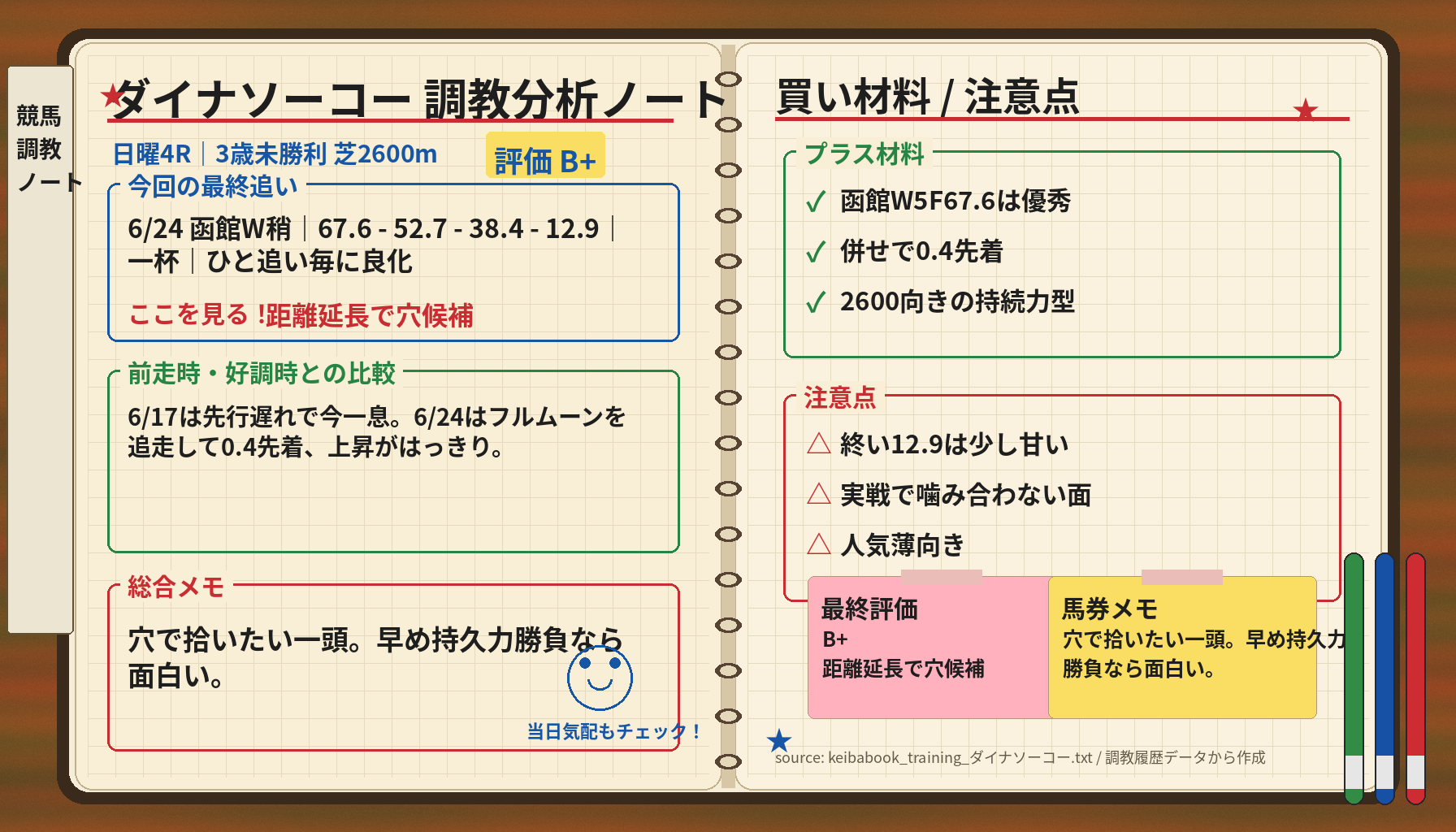ダイナソーコー 調教ノート
