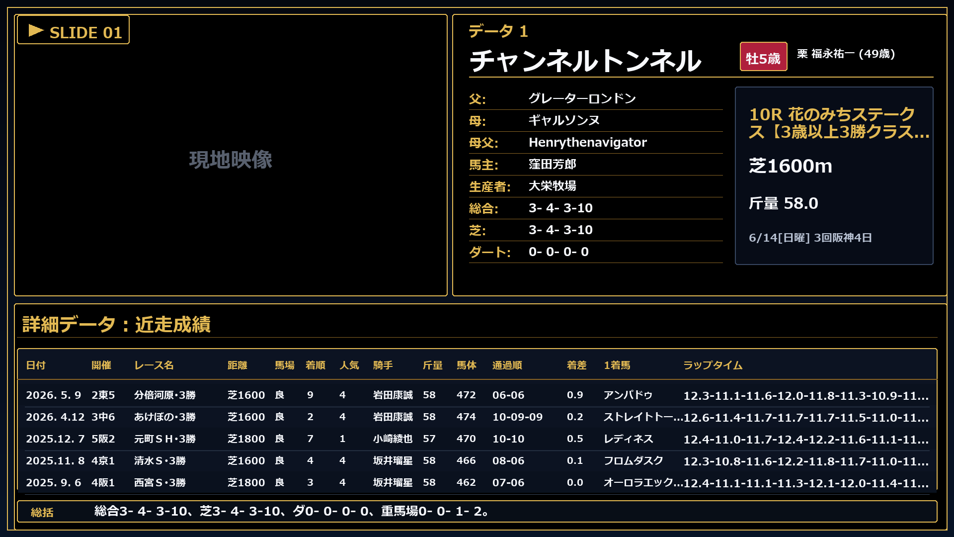 チャンネルトンネル プロフィール